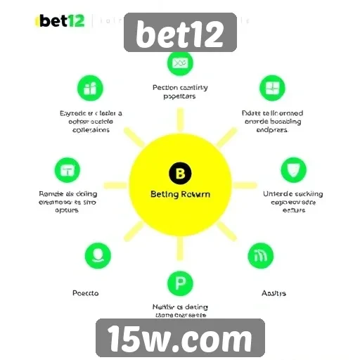 Análise das principais funcionalidades do site bet12
